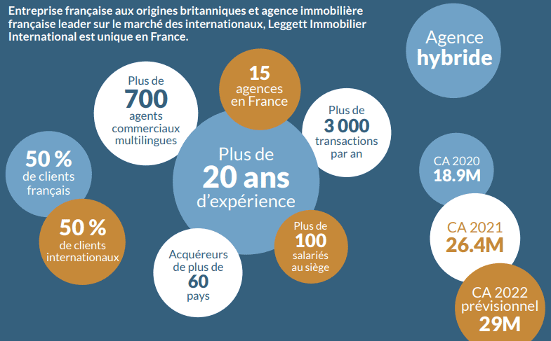 Mandataire Immobilier Saint-Malo