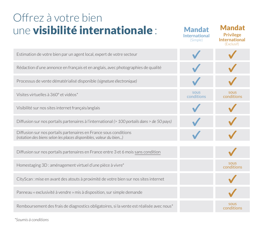 Offre mandat leggett Immobilier International