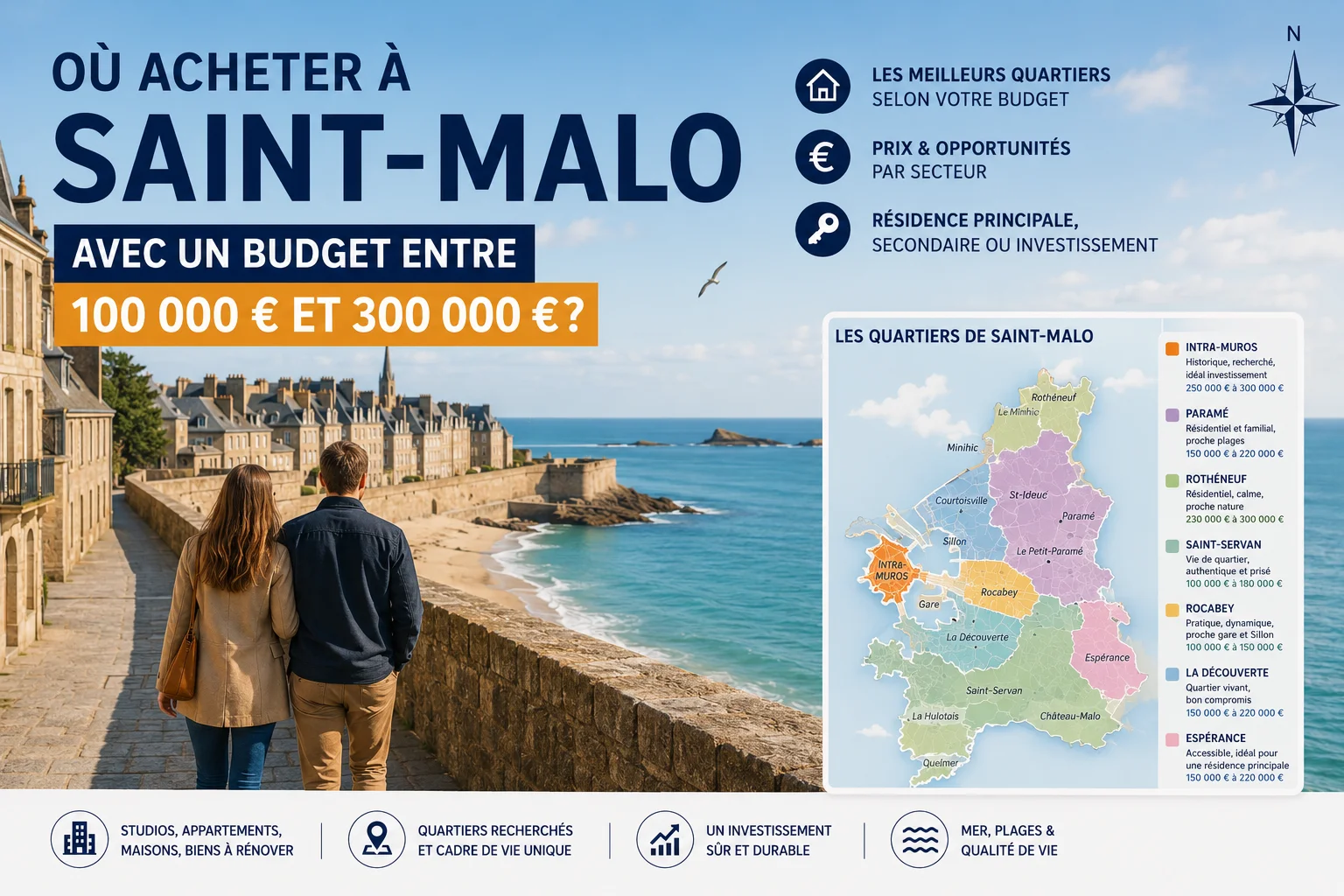 Article Jefferson DANIEL Immobilier Saint-Malo